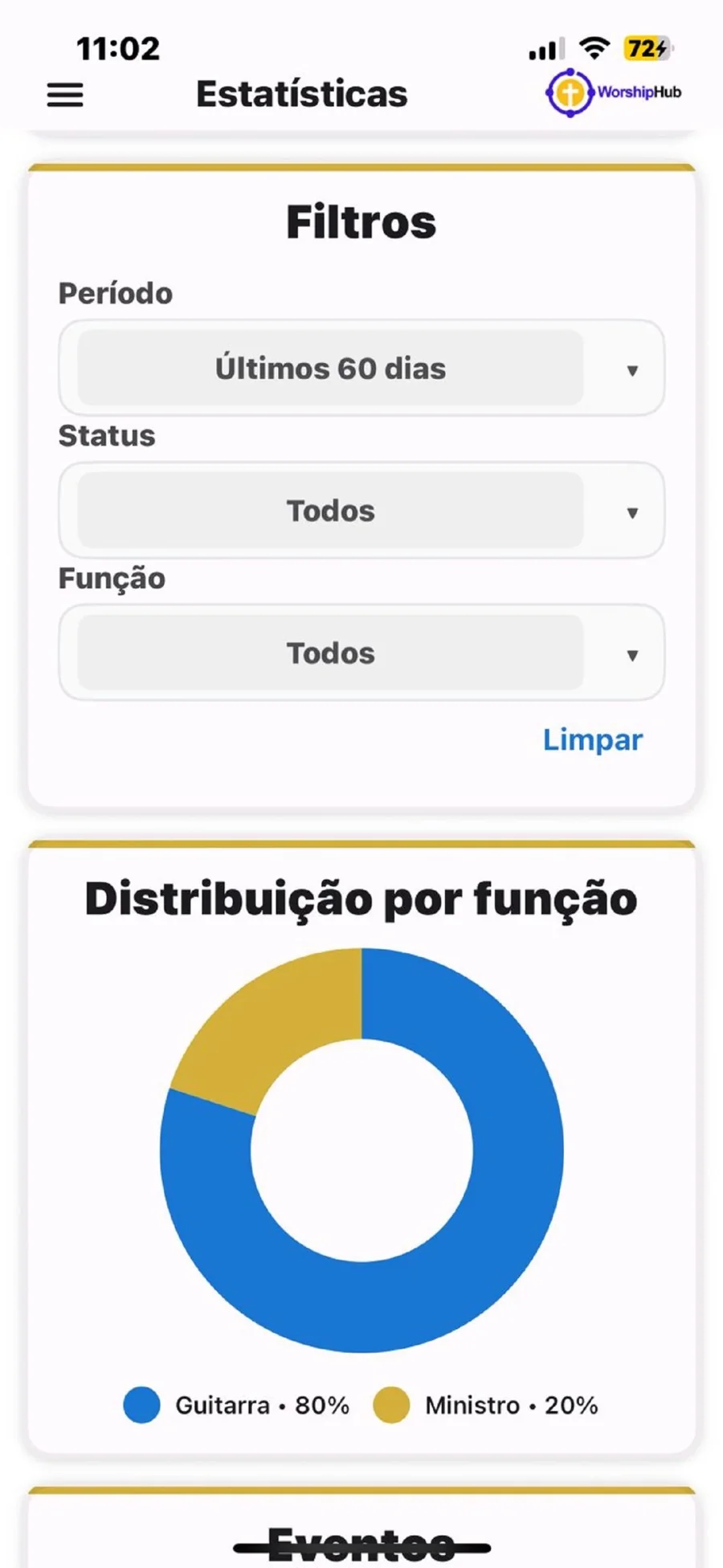 Tela de estatísticas por função no WorshipHub